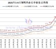 翔鷺鎢業(yè)鎢原料長(zhǎng)單-2025年9月下半月